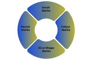 Âm thanh có được bảo hộ với danh nghĩa nhãn hiệu?